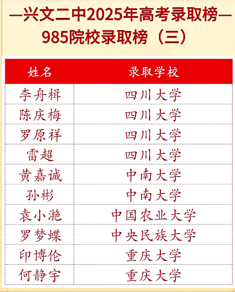 2026年宜賓市興文第二中學升學率怎么樣？
