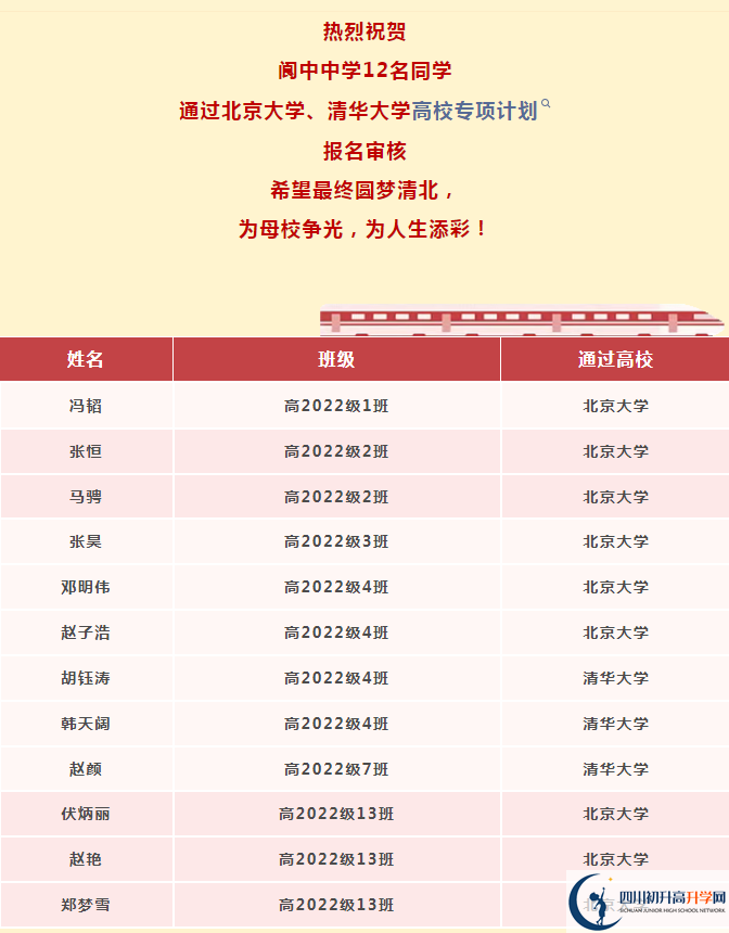 2026年南充市閬中中學升學率怎么樣？