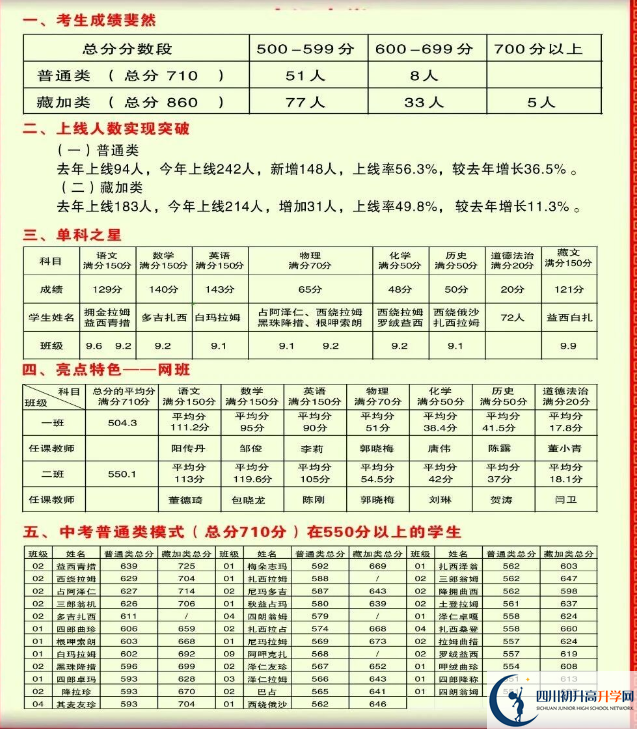 2026年甘孜州德格縣中學升學率怎么樣？
