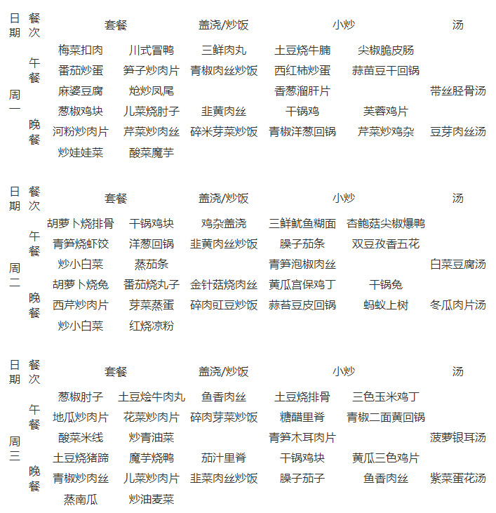 石室天府中學伙食怎么樣？