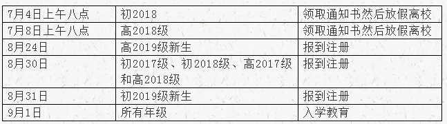 達(dá)州高級中學(xué)2019年暑假放假時(shí)間是什么時(shí)候？