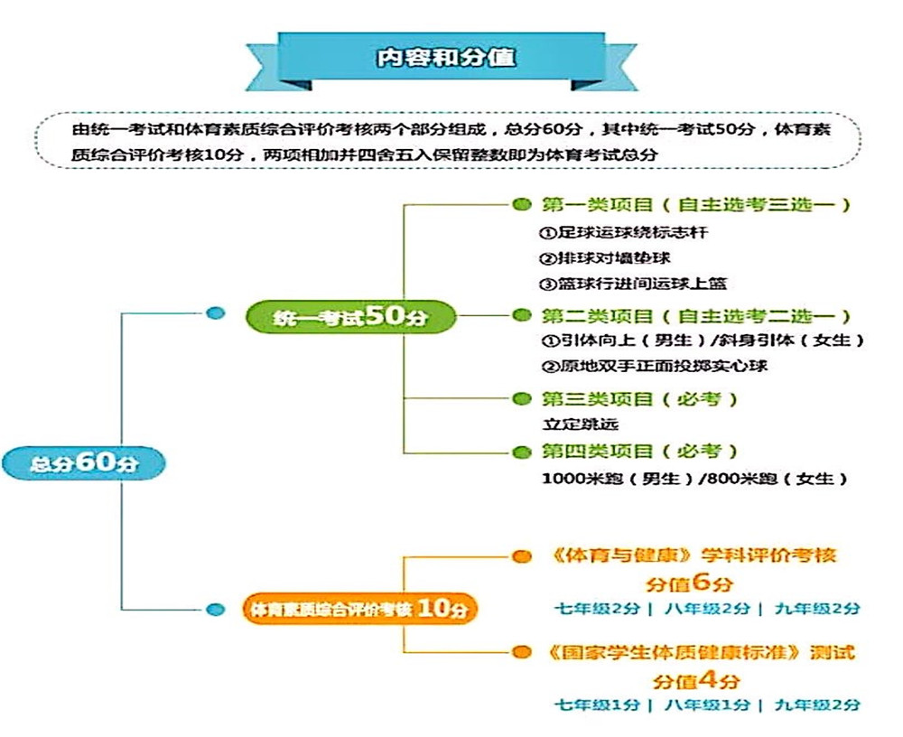 武侯高級中學2020年招生計劃公布了嗎？
