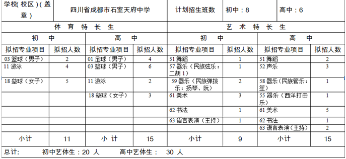 石室天府中學(xué)2020年招生計(jì)劃是多少？