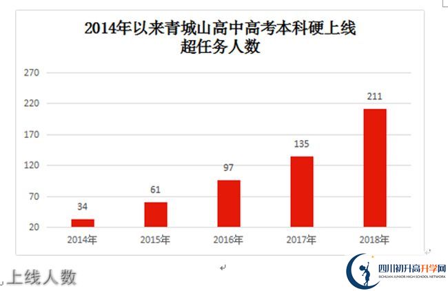 2020年青城山高級中學(xué)高考升學(xué)率是多少？