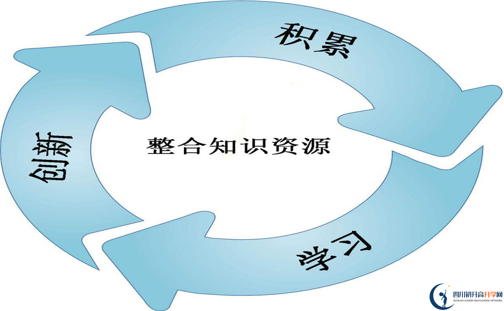 成都鐵路中學(xué)2020年外地生學(xué)費(fèi)是多少？