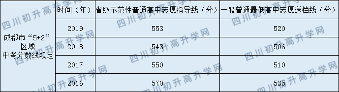石橋中學(xué)2020年中考錄取分?jǐn)?shù)線是多少？