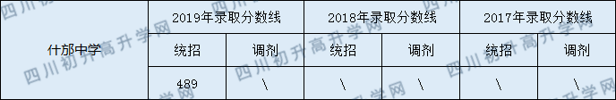 2020什邡中學(xué)初升高錄取線是否有調(diào)整？