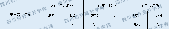 西眉中學(xué)2020年中考錄取分數(shù)是多少？