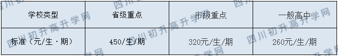 大竹中學(xué)2020年收費標(biāo)準(zhǔn)