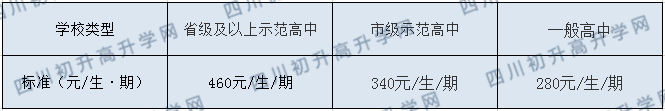平昌縣鎮(zhèn)龍中學(xué)2020年收費標準