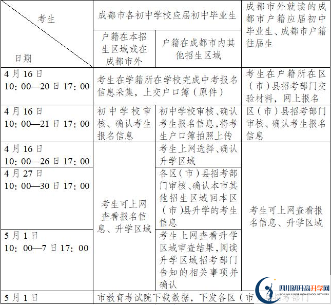 安仁中學今年招生時間安排，有什么變化嗎？