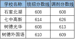 2020通錦中學(xué)考自主招生條件是什么，有何變化？
