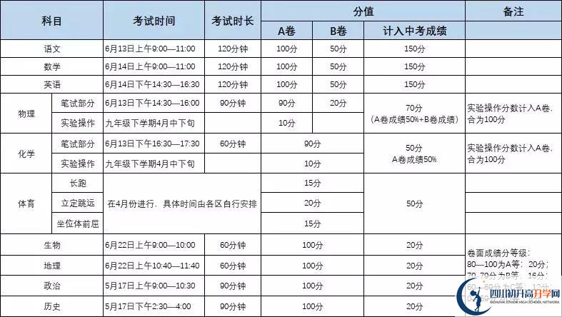 成都金蘋果錦城第一中學(xué)初升高難不難？