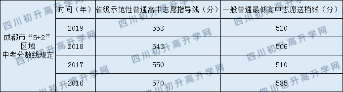 北師大成都實(shí)驗中學(xué)一共收費(fèi)多少？