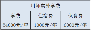 川師實外學費是多少？