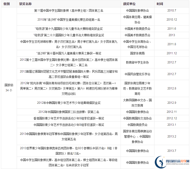 成都市樹德中學(xué)光華好不好？