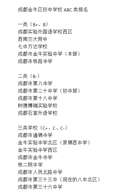 成都三十六中排名第幾？