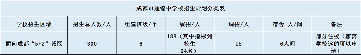 成都市通錦中學招生是怎么樣的？