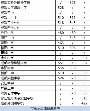 2020年成都大學(xué)附中排名怎么樣？