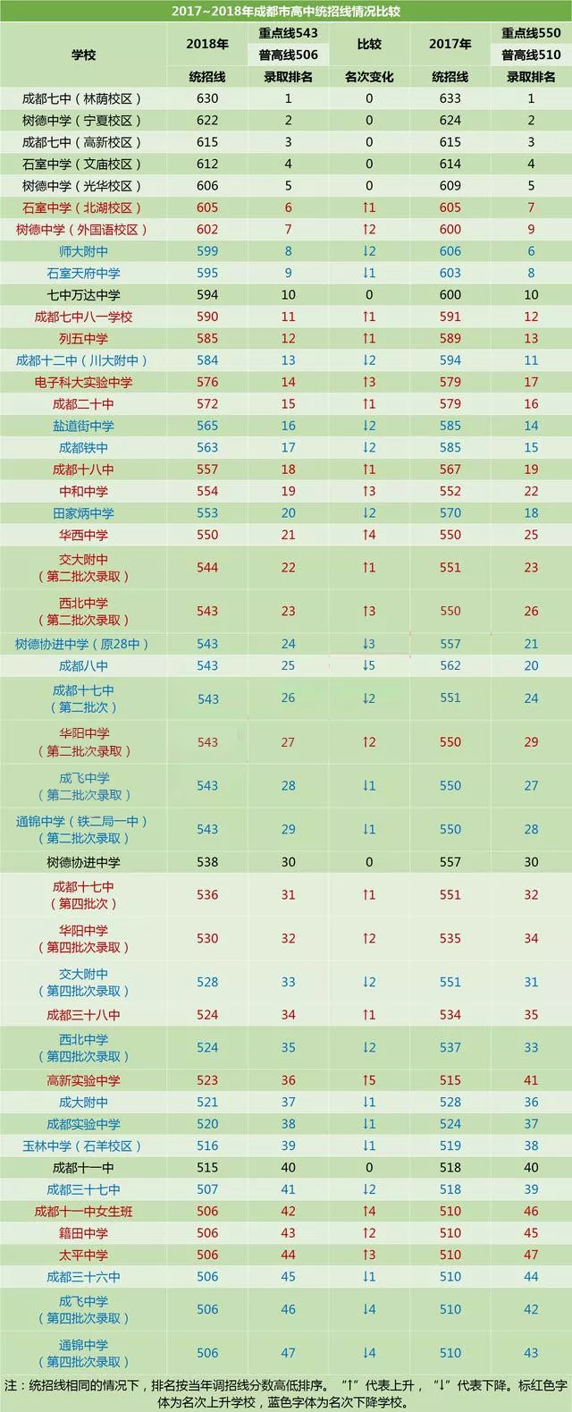 成都實(shí)驗(yàn)中學(xué)2020年排名高不高？