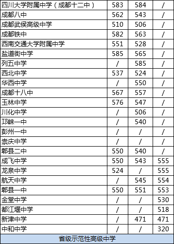 成都市龍泉中學(xué)2020年在成都排名高不高？