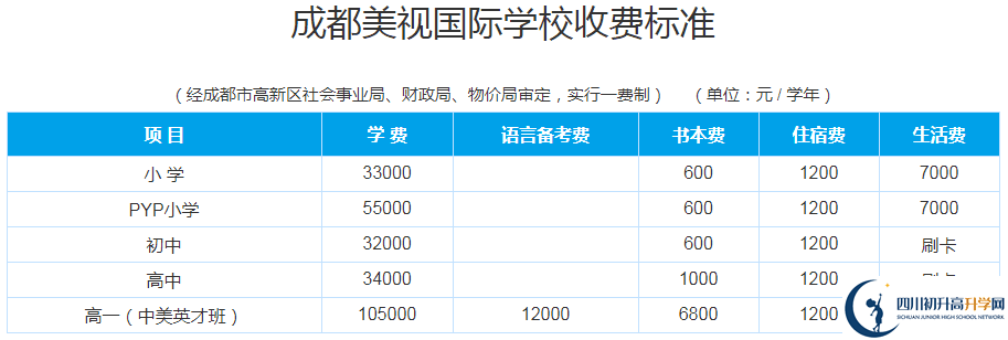 成都美視國際學(xué)校2020年收費多少錢？