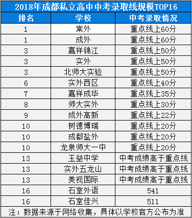 2020年成都外國語學校在四川排名第幾？