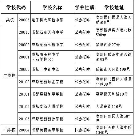 電子科技大學(xué)實(shí)驗(yàn)中學(xué)2020年中考排名高不高？