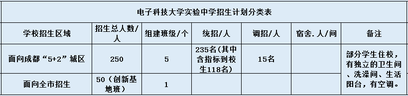 電子科技大學(xué)實(shí)驗(yàn)中學(xué)2020年招生簡章在哪看？