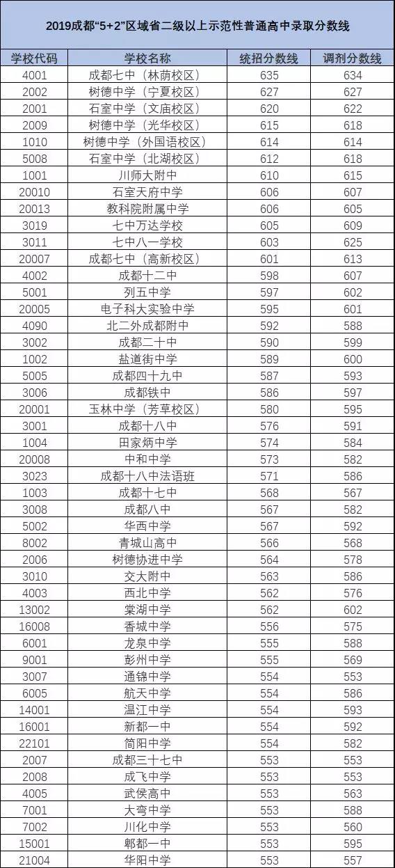 2020年青城山高級中學(xué)排名多少？