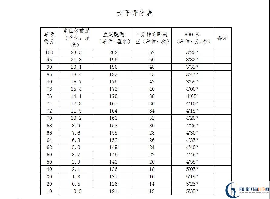 2021年自貢中考體育考試評(píng)分標(biāo)準(zhǔn)是什么？