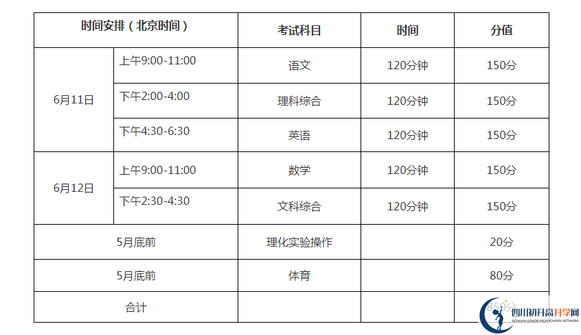 巴中2021年中考分?jǐn)?shù)各科都是多少？