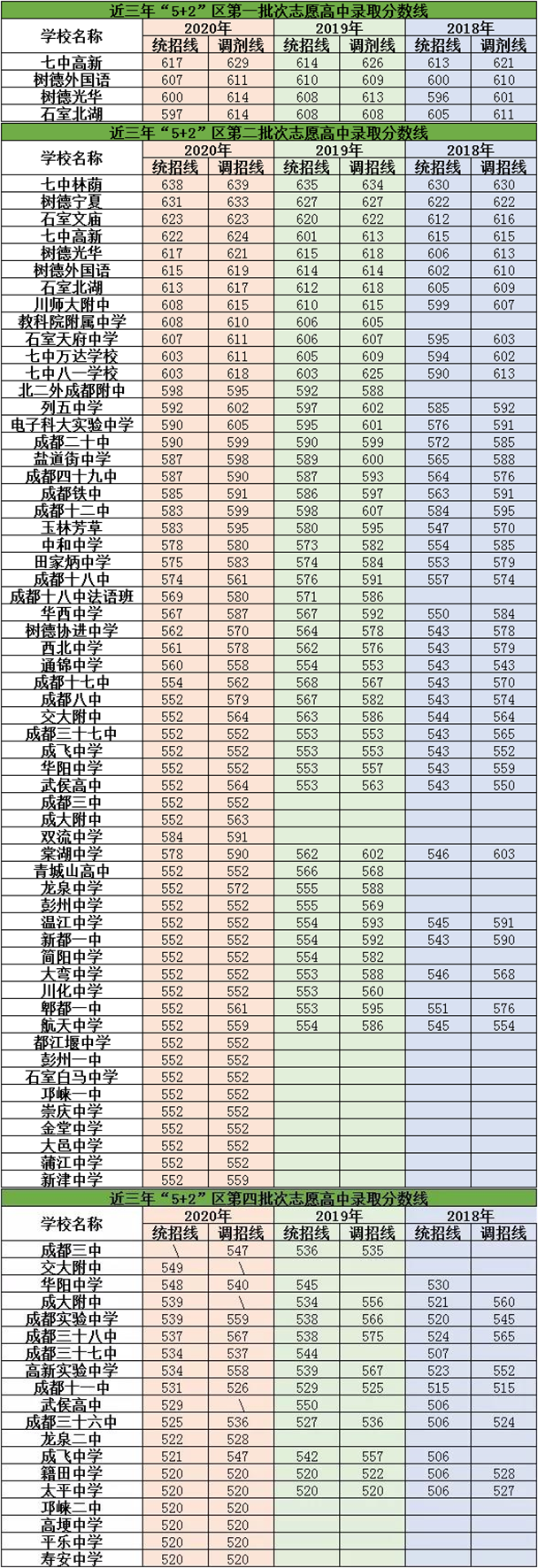 2021年川化中學(xué)在成都排名多少？