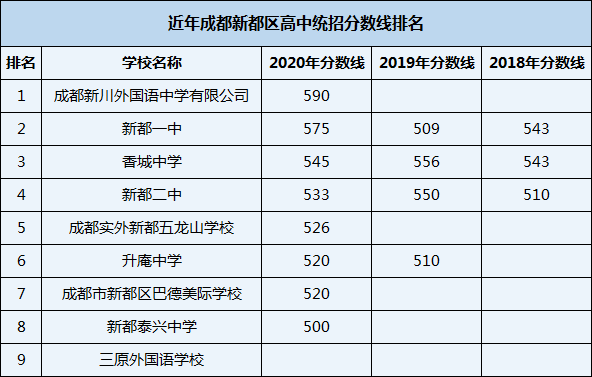 2021年升庵中學在成都排名多少？