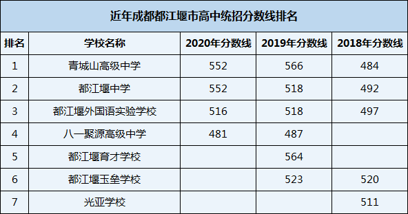 2021年光亞學(xué)校在成都排名多少？