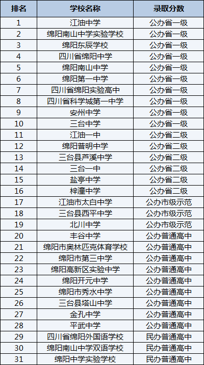 2021年豐谷中學(xué)在綿陽(yáng)排名多少？