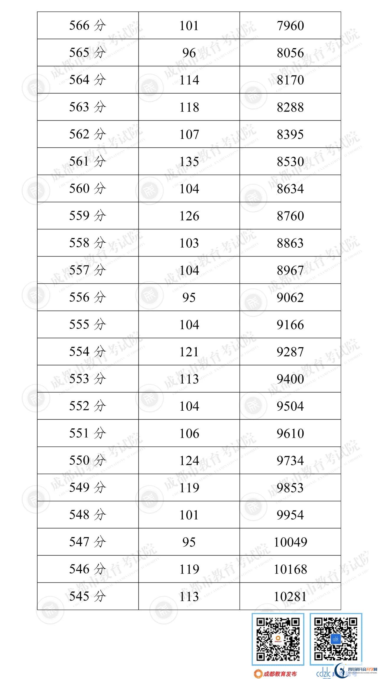 成都蒲江2022年中考分?jǐn)?shù)線是依據(jù)什么劃分的？