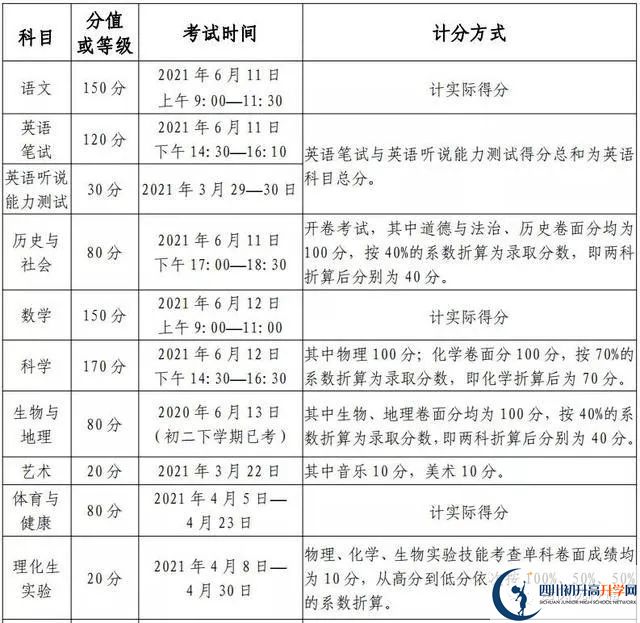 綿陽2022年中考分數(shù)如何組成？