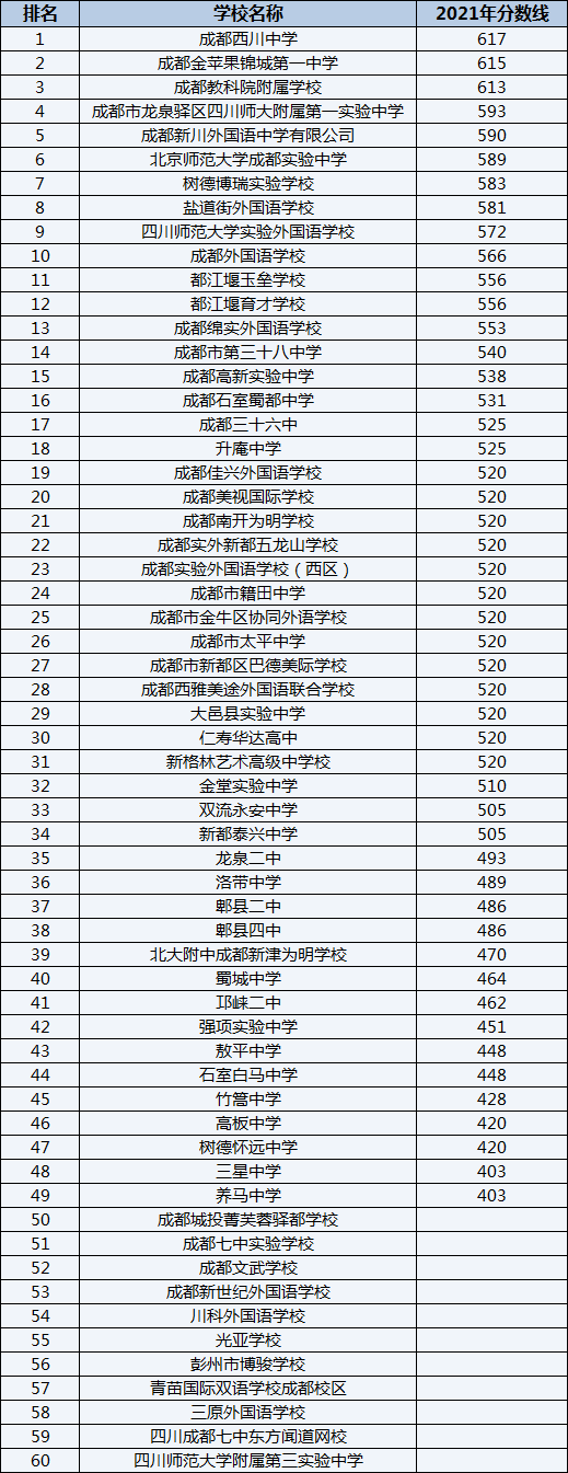 仁壽華達高中排名第幾？