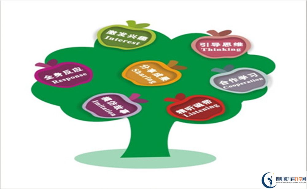 成都市彭州中學(xué)2022年復(fù)讀班學(xué)費、收費標(biāo)準(zhǔn)