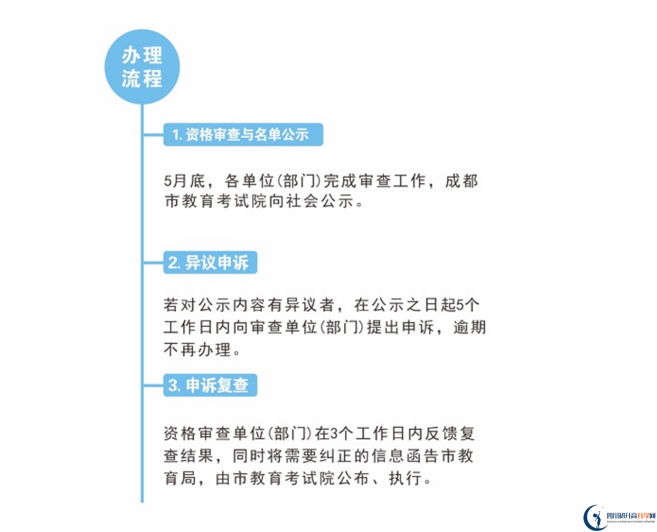 2022年成都市中考加分如何申請辦理，資料獲取