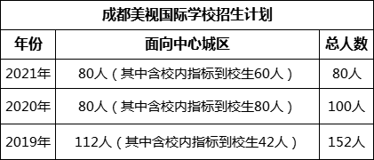 成都市成都美視國際學校2022年招生人數(shù)是多少?