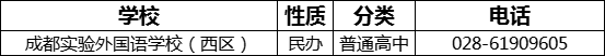 成都市成都實驗外國語學(xué)校（西區(qū)）2022年招辦電話是多少？