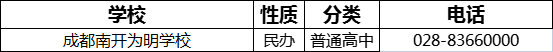 2023年成都市南開(kāi)為明學(xué)校招辦電話是多少？