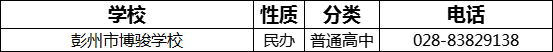 2023年成都市彭州市博駿學(xué)校招辦電話是多少？