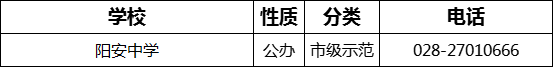 2023年成都市陽(yáng)安中學(xué)招辦電話是多少？