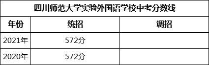 成都市四川師范大學實驗外國語學校2022年招生政策