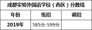 成都市成都實(shí)驗(yàn)外國(guó)語(yǔ)學(xué)校（西區(qū)）2022年招生條件