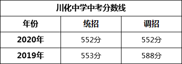 成都市川化中學(xué)2022年招生簡章