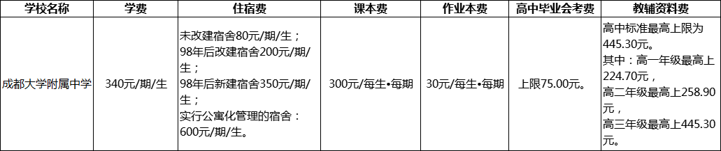 成都市成都大學(xué)附屬中學(xué)2022年學(xué)費
